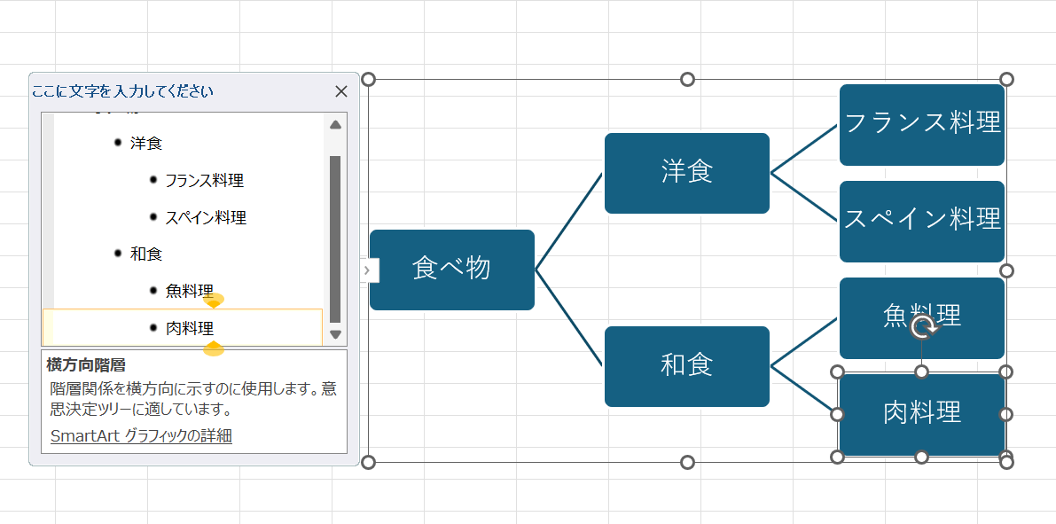 樹形図の文字を編集している画面